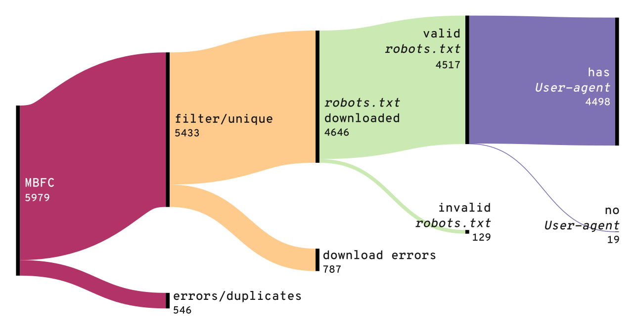 summary of site stats