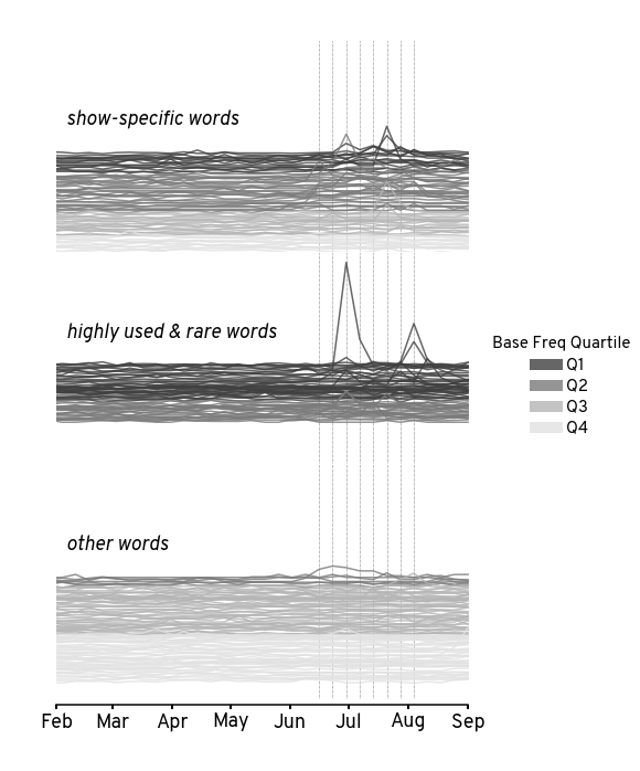 <Figure size 524.375x648 with 3 Axes>