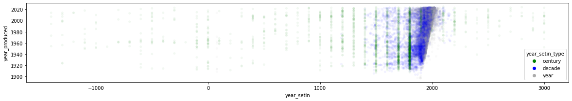 <Figure size 1440x1080 with 1 Axes>