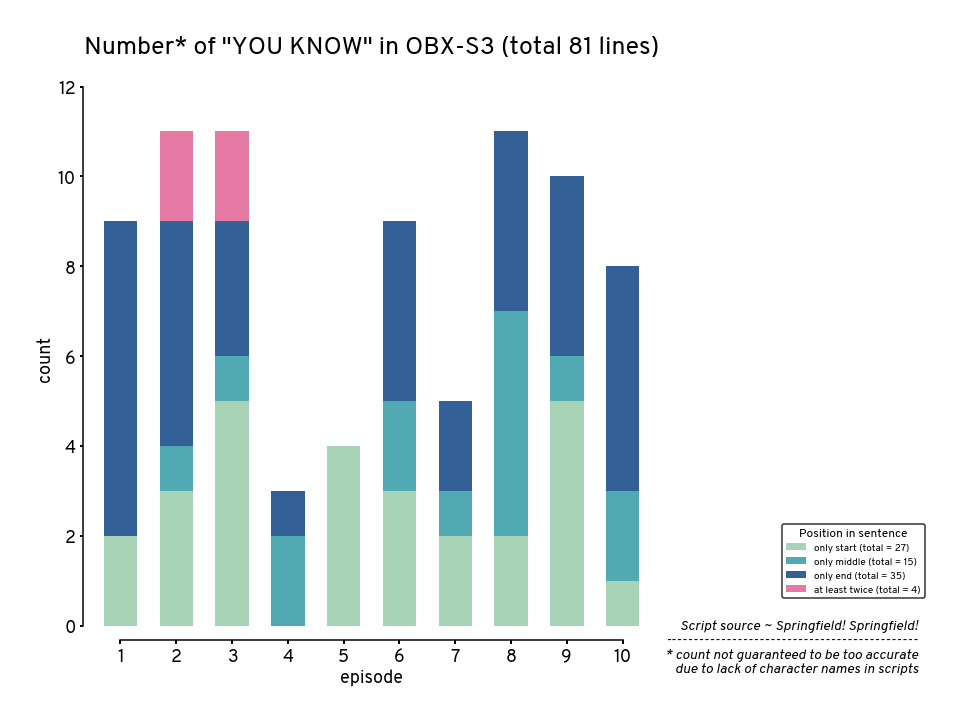 <Figure size 720x720 with 1 Axes>