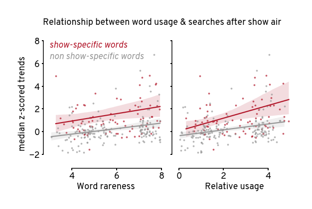 <Figure size 576x360 with 2 Axes>
