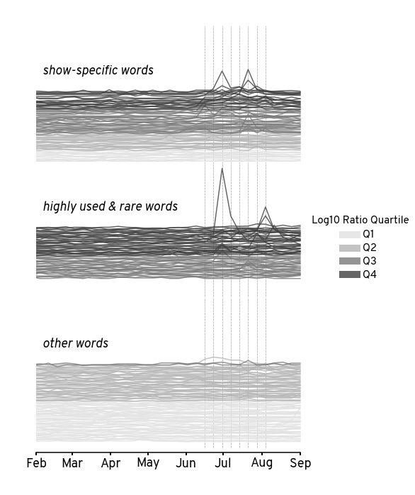 <Figure size 530.125x648 with 3 Axes>