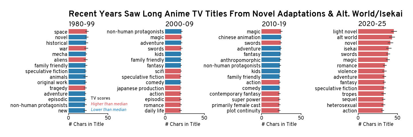 <Figure size 1382.4x432 with 4 Axes>