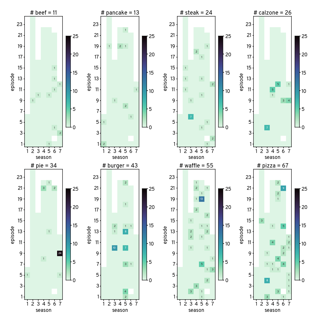 <Figure size 1080x1080 with 16 Axes>