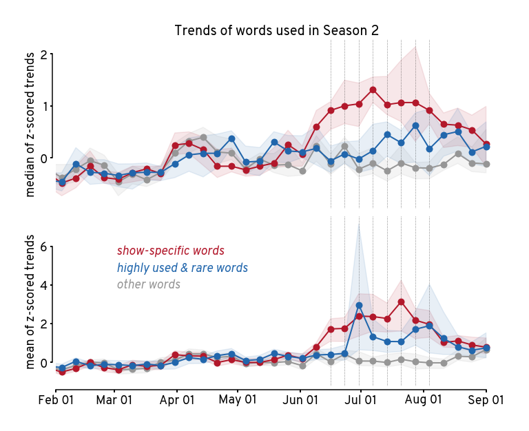 <Figure size 720x576 with 2 Axes>