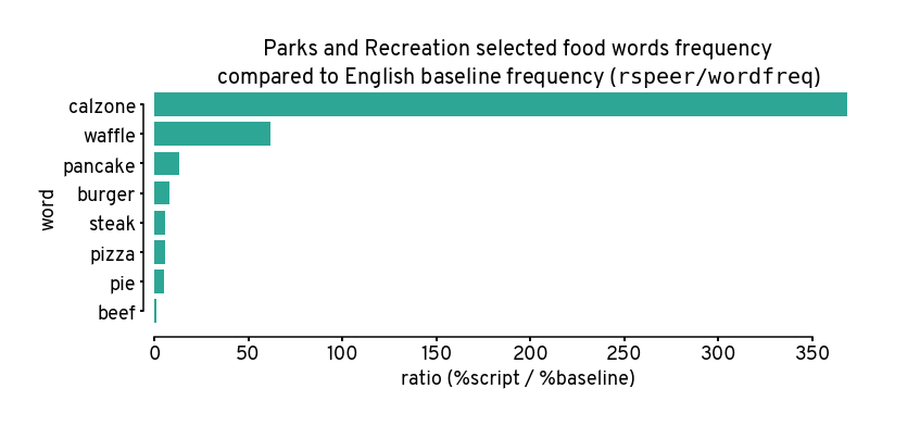 <Figure size 864x288 with 1 Axes>