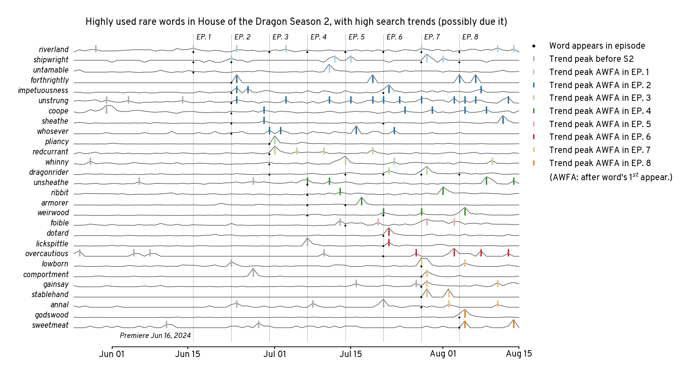 <Figure size 1368x720 with 1 Axes>