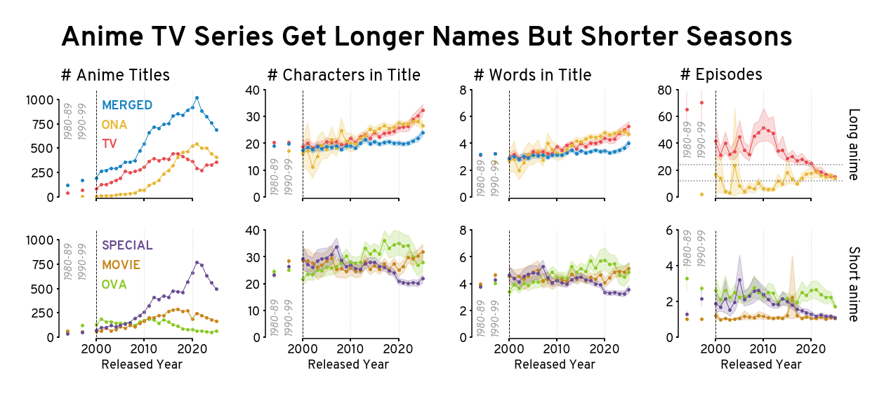 <Figure size 1209.6x504 with 8 Axes>