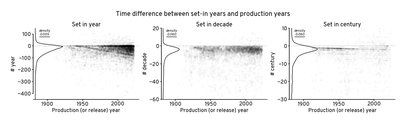 <Figure size 1296x360 with 6 Axes>