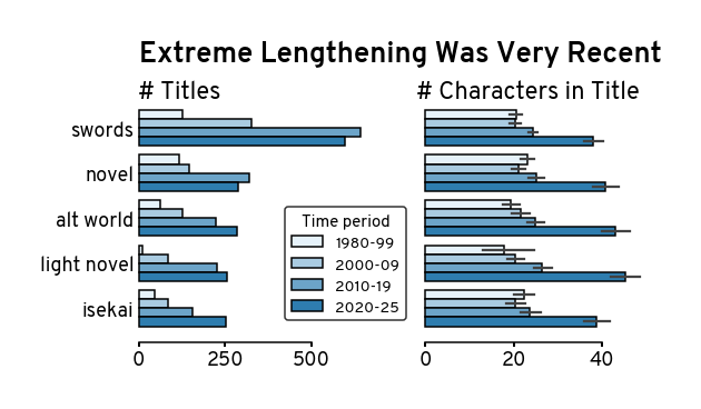 <Figure size 570.24x316.8 with 2 Axes>